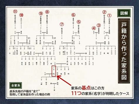 家樹|プロが作る家系図【家樹】なら正確な情報が集まる!